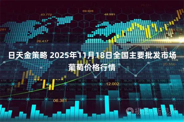 日天金策略 2025年11月18日全国主要批发市场葡萄价格行情