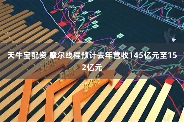 天牛宝配资 摩尔线程预计去年营收145亿元至152亿元